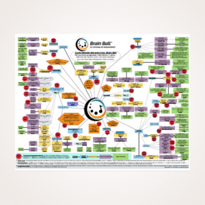 Carte mentale V4